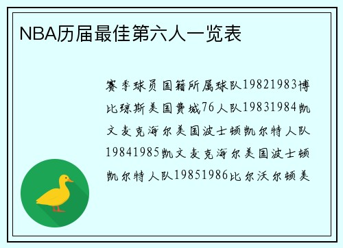 NBA历届最佳第六人一览表