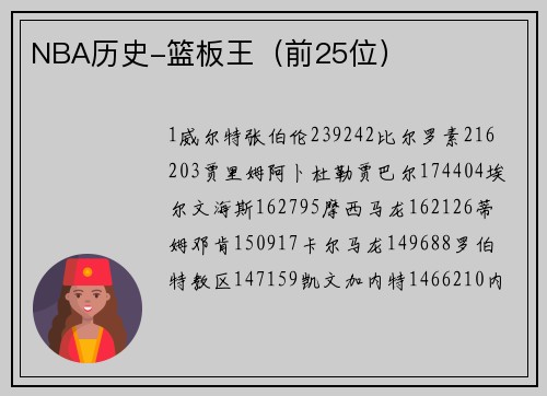 NBA历史-篮板王（前25位）